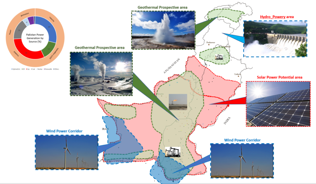 Pakistan Energy Security through a Balanced Energy Mix